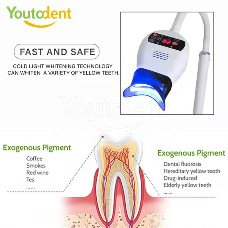 Профессиональная стоматологиче – обзор и цена Teeth Whitening With Light