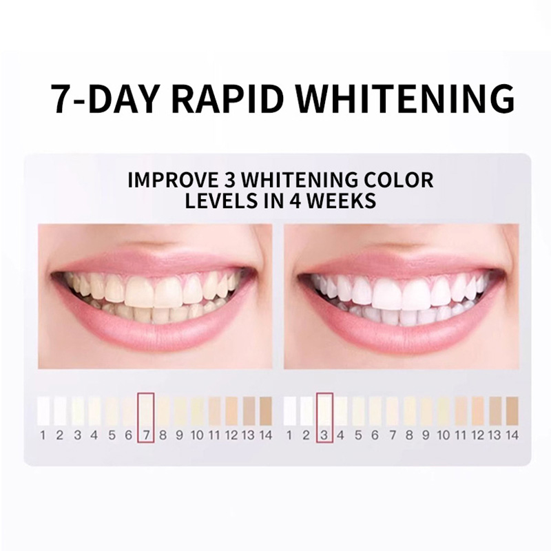 7,5% гидроксипатит, пробиотиче – обзор и цена Teeth Whitening That Works