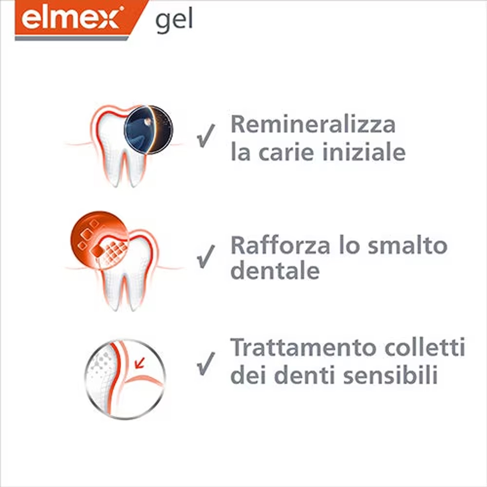 Elmex Gelee Gel Fluor Dental 2 – обзор и цена Whitening Mouthwash