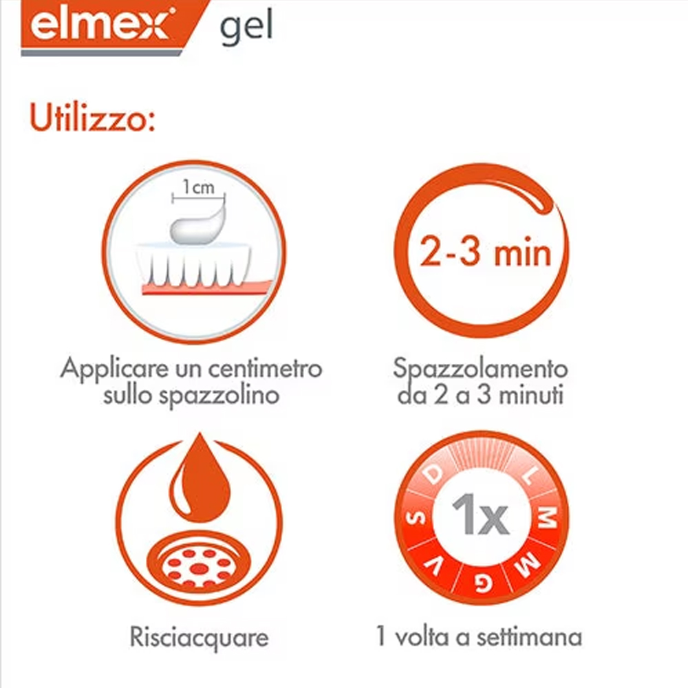 Elmex Gelee Gel Fluor Dental 2 – обзор и цена Whitening Mouthwash
