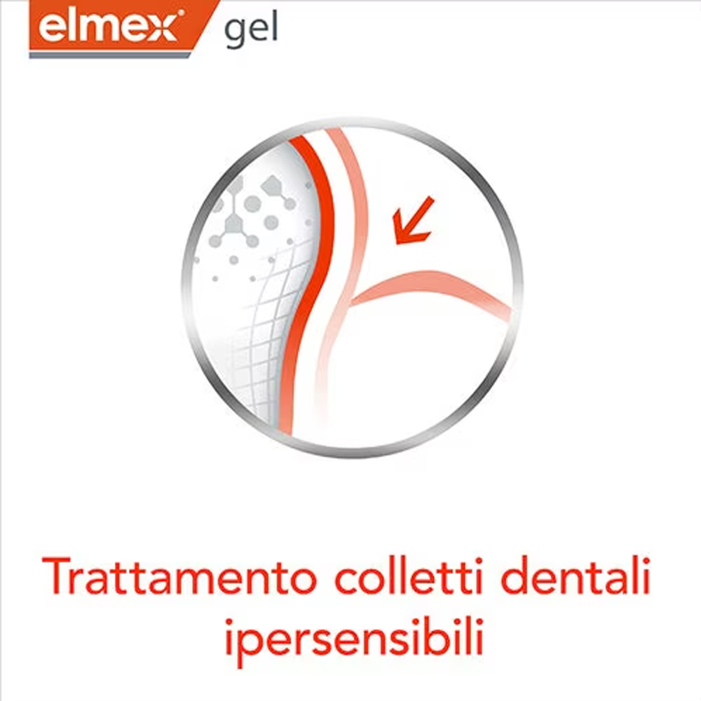 Elmex Gelee Gel Fluor Dental 2 – обзор и цена Whitening Mouthwash