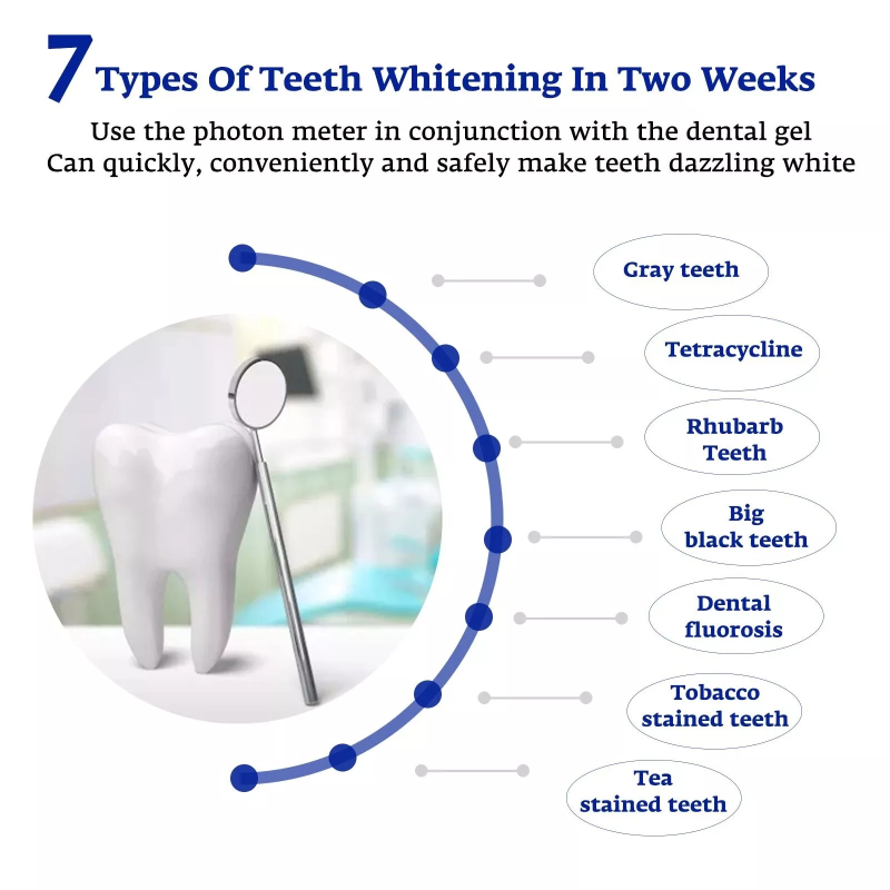 Ускоритель для отбеливания зуб – обзор и цена Teeth Whitening That Works
