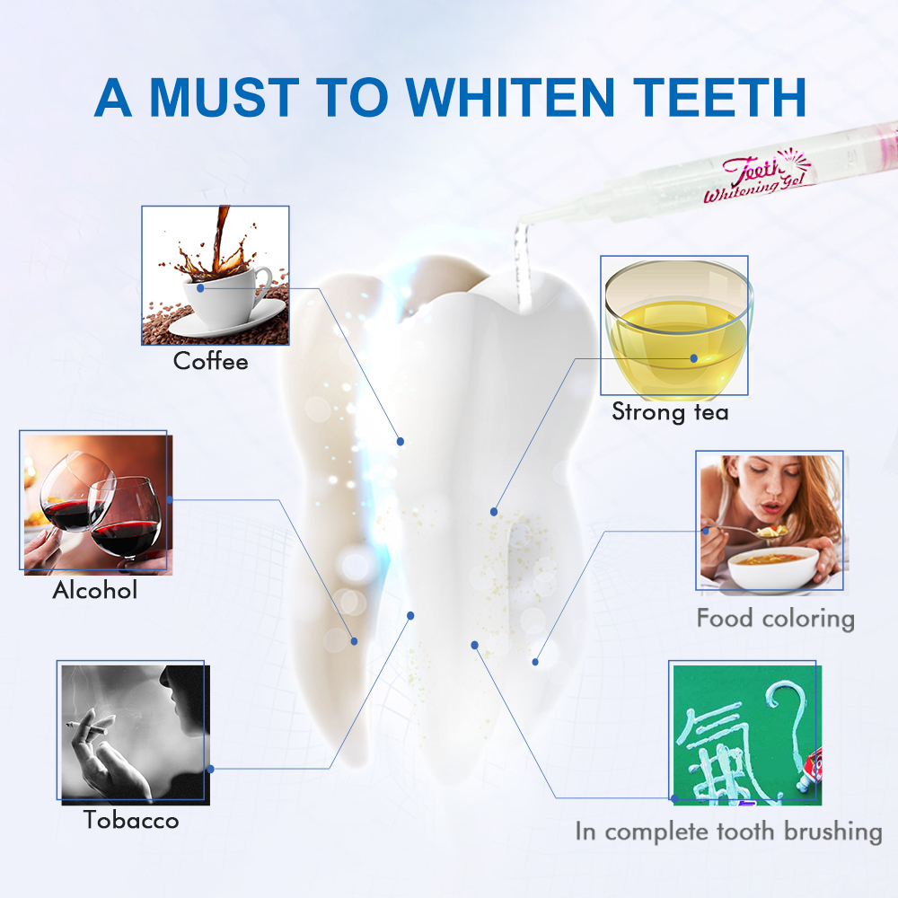 Luxsmile Набор гелей для отбел – обзор и цена Teeth Whitening Gel Syringes
